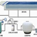 天津河北1000平方泳池设备厂家