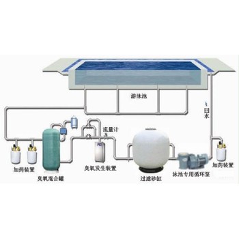 天津北辰1000平方泳池设备多少钱