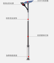 巴中通江縣太陽能路燈-太陽能路燈LED太陽能路燈