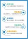 消字號(hào)產(chǎn)品的檢測(cè)圖