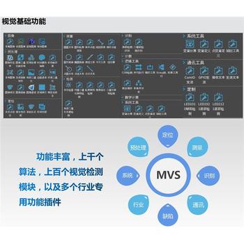 CCD定位软件非接触式测量CCD对位