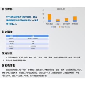 CCD对位软件视觉检测速度快