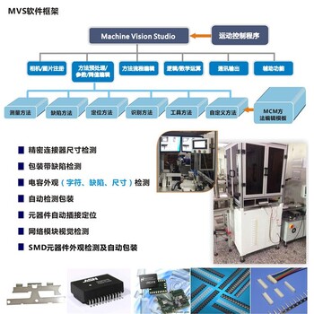 视觉缺陷检测机器视觉系统