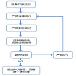 图片0