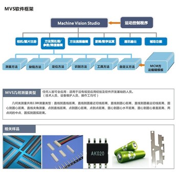 机器视觉图像vi视觉系统十多年项目融汇