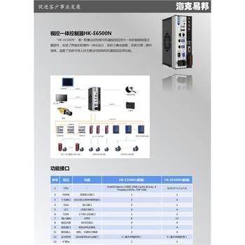 湛江1900G视觉控制器厂家模块设计-标准接口-无需接线