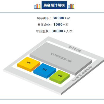 (玉环)国际汽车零部件交易会一览表