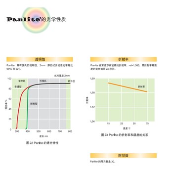 照明導(dǎo)光級(jí)PCML-3500ZAH物性