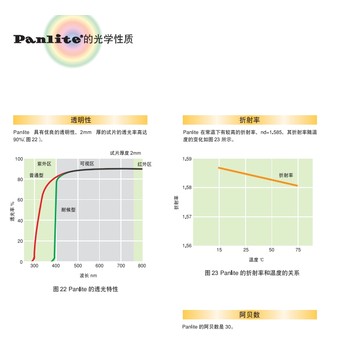 导光级PCML-3500ZAH资料光漫射