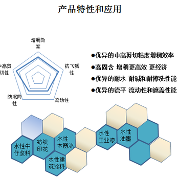 北京環保聚氨酯增稠劑P-6860增稠快水性膠水