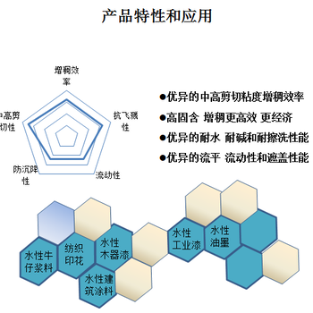 新疆高剪切广州沛尚聚氨酯增稠剂水性油墨水性聚氨酯增稠剂耐黄变