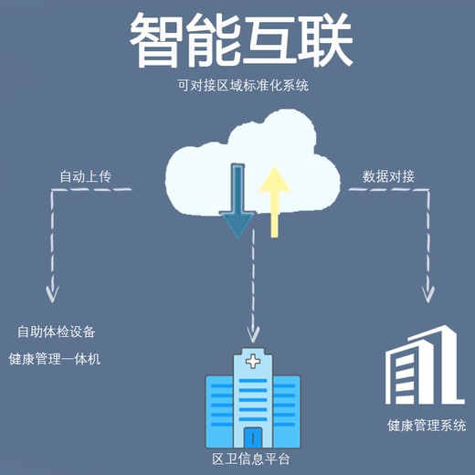 岗前健康管理一体机厂家报价