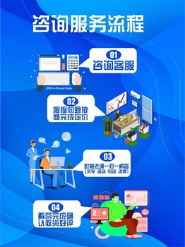 成都簡陽市商貿(mào)公司注冊代辦所需資料