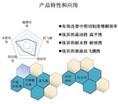 新疆环保丙烯酸增稠剂P-6201抗飞溅水性工业漆