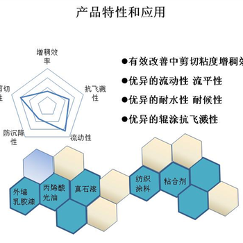 天津銷售丙烯酸增稠劑P-6201乳膠漆水性膠粘劑