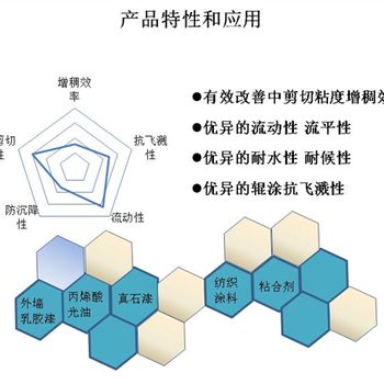 供应丙烯酸增稠剂P-6201厂家直销水性皮边油