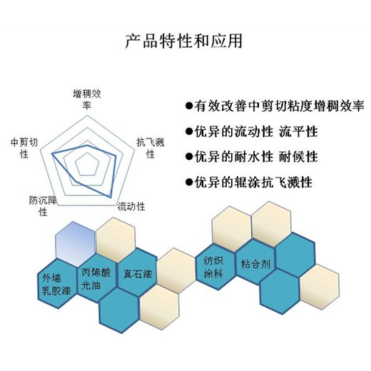 湖北销售丙烯酸增稠剂P-6201抗飞溅水性工业漆