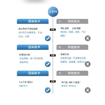 赤峰智能除湿加湿净化一体机智能恒湿机