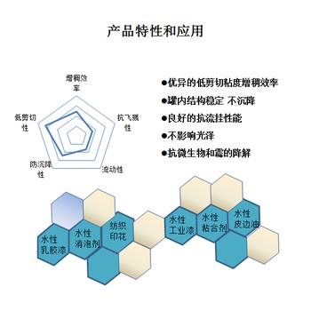 云南非離子丙烯酸增稠劑P-6301防霉壓敏膠乳液