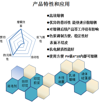 福建供應(yīng)丙烯酸增稠劑P-633高性價比水性膠水