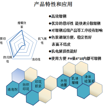 四川供应丙烯酸增稠剂P-633高固含艺术涂料