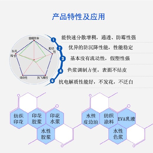 阴离子进口PTF增稠剂增稠