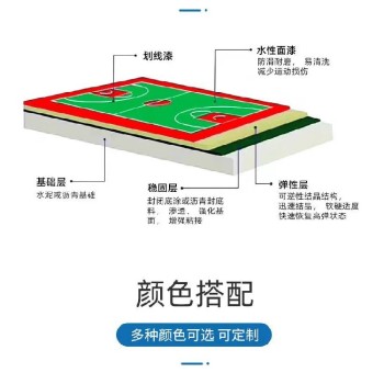 山东沧州环氧地坪施工电话