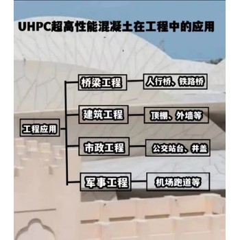 湖北江岸公路桥梁活性粉末性能混凝土C170