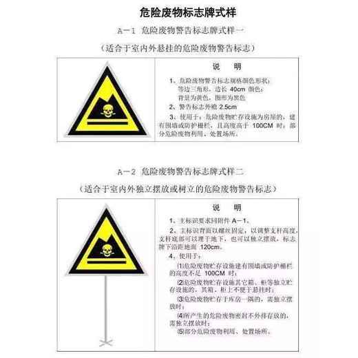 谢家集区危废处理公司,危废处理电话