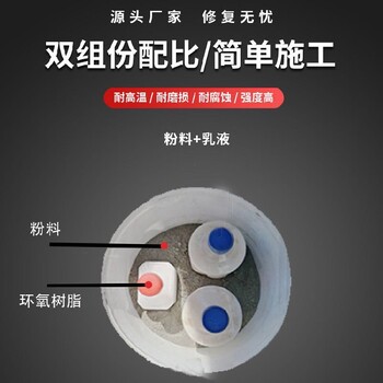 濮陽(yáng)生產(chǎn)環(huán)氧修補(bǔ)砂漿生產(chǎn)廠家