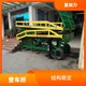 方便維護(hù)和保養(yǎng)圖