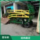 使用電動機驅動圖