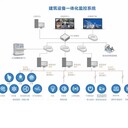 IC-POM風機節(jié)能控制器智慧能源管理系統(tǒng)功能實現(xiàn)