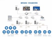 南昌智慧建筑4S能源设备一体化管理系统VTK方案