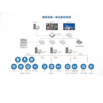 达州ECS-7000MKT空调机组节能控制箱供应