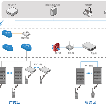 支持可视化指挥调度-可接入广播系统-智能化管理系统