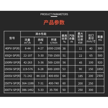 冶金泵宁夏离心泵40PV-SPR液下渣浆泵