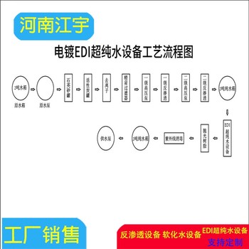 2t反渗透设备厂家安装甘肃纯净水设备维修