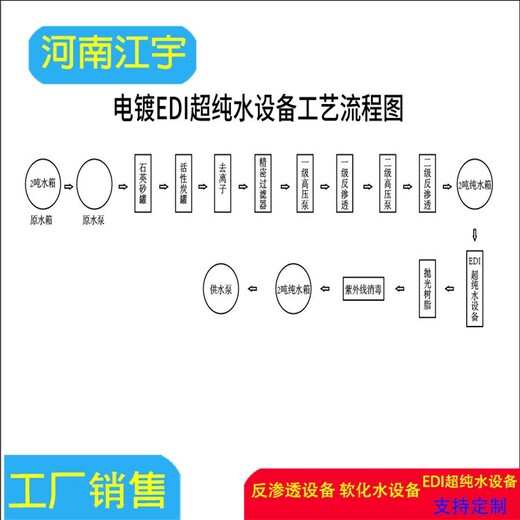 反滲透純化水設(shè)備廠家匯通膜ULP21-4040