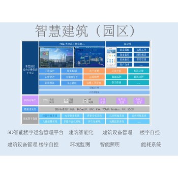 蘭州IBMS智能化集成管理平臺平臺搭建