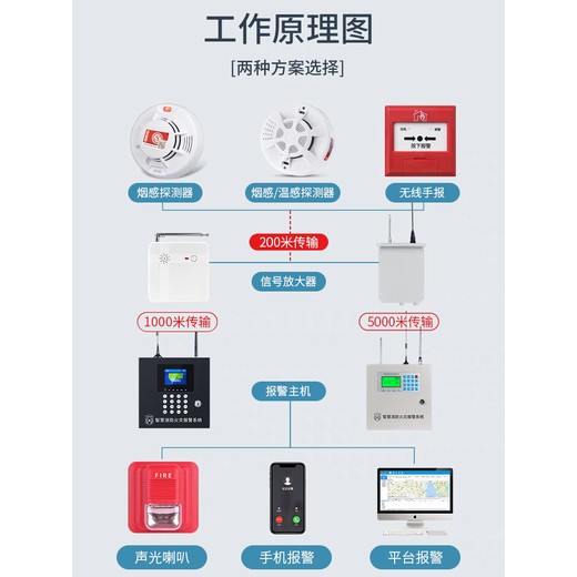 智能无线报警系统厂家电话沈阳无线报警系统年检维保