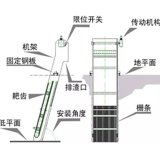 合川清污机多少钱