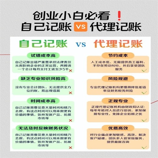 深圳代理记账一般多少钱一个月