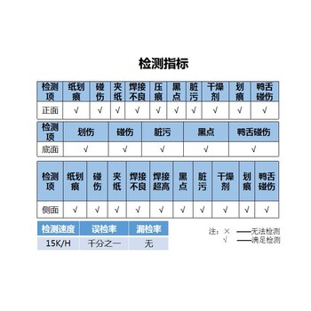 海克易邦组合盖挡片歪斜