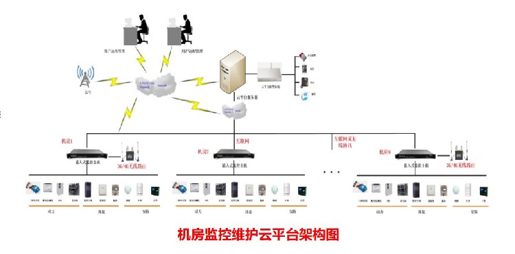 中国国际建筑智能化峰会