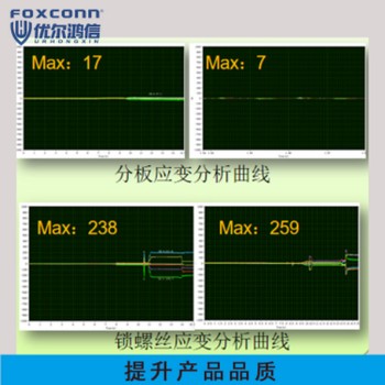 优尔鸿信-徐州立第三方检测机构应力应变测试-CNAS认可