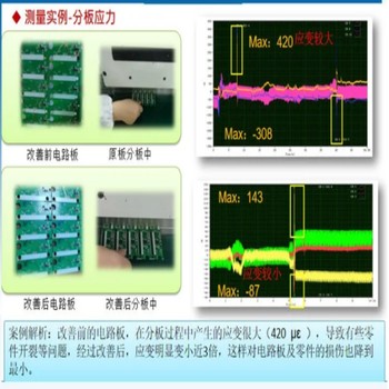 华南检测中心-合肥综合性检测中心应力应变测试-CNAS认可