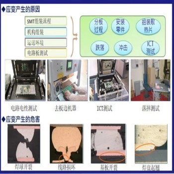 华南检测中心-合肥综合性检测中心应力应变测试-CNAS认可