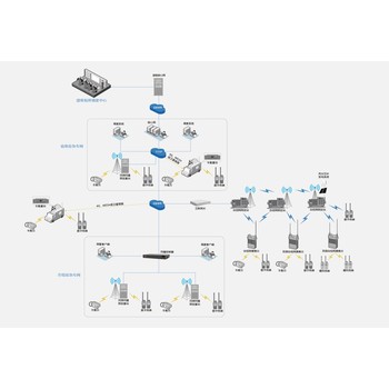 370MHz应急指挥窄带通信网厂家DMR数字集群通信