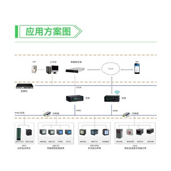 三相电表安科瑞多功能表免费报价